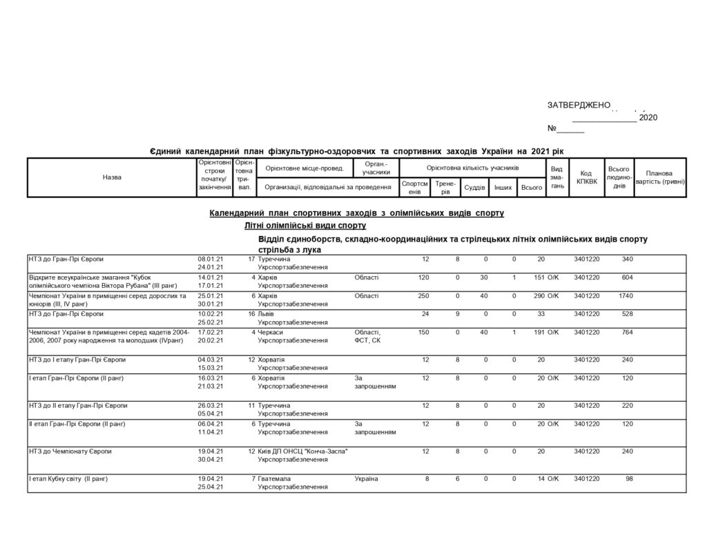 Єдиний календарний план фізкультурно-оздоровчих та спортивних заходів